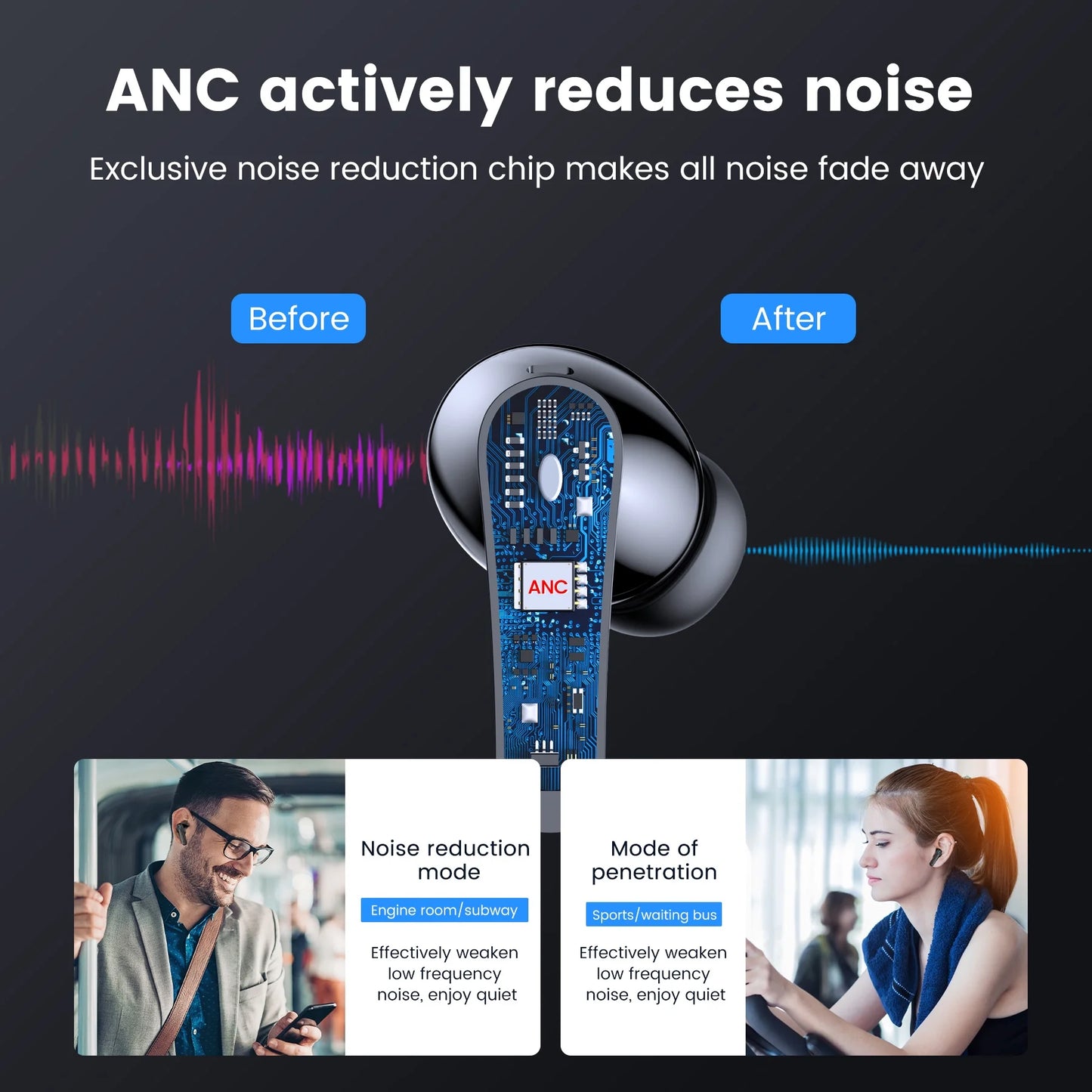 Wireless Bluetooth Earbuds – Noise Cancel + Dual LED