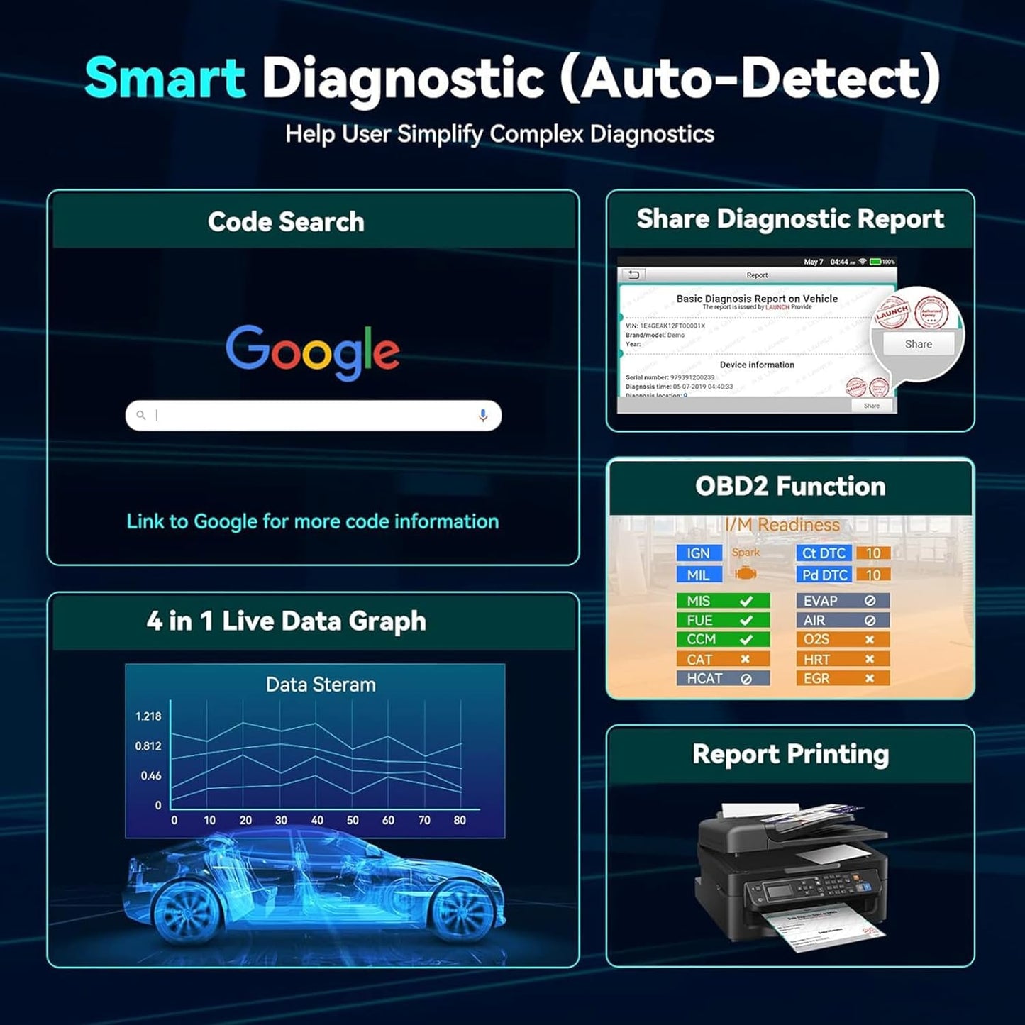 CRP123X OBD2 Car Scanner – Code Reader for TCM, ABS, SRS, Engine & Battery with WiFi & Lifetime Updates