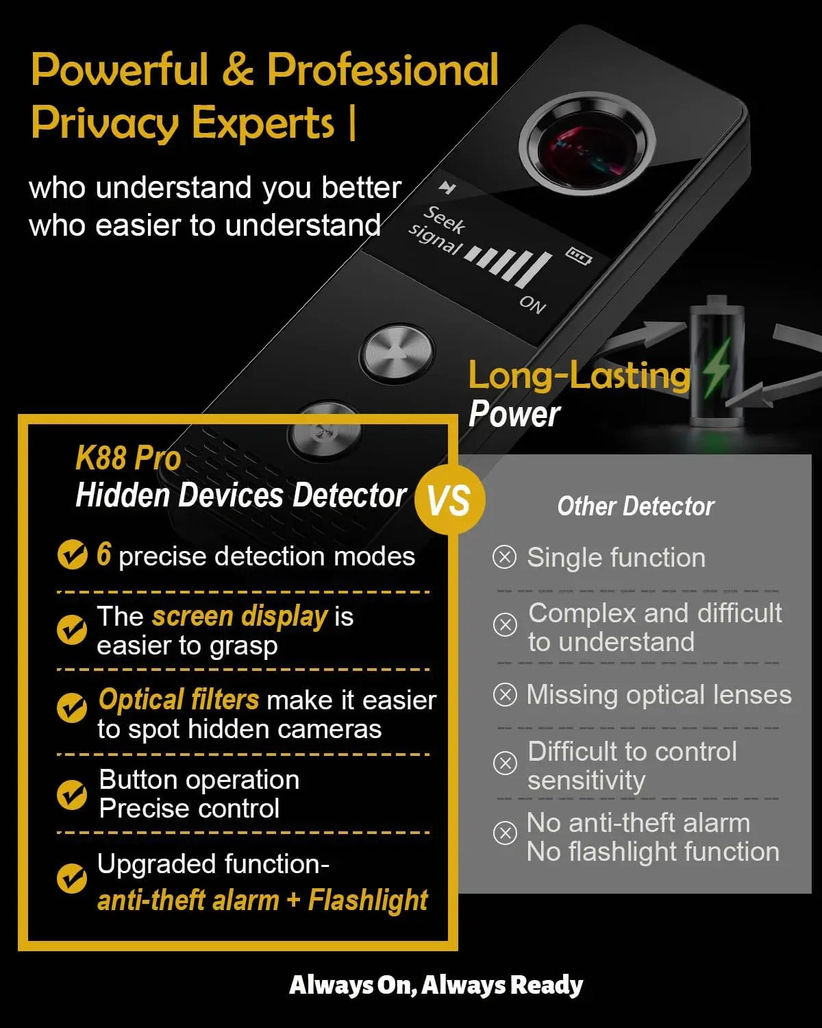 All-in-One Spy Detector – Hidden Camera Finder, Anti-Theft Alarm & LED Flashlight for Travel & Home Security