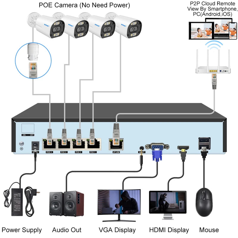 8MP 4K POE CCTV Kit  (4 Cameras, 1 NVR, 2TB HDD)  – AI Face Detect, Color Night Vision
