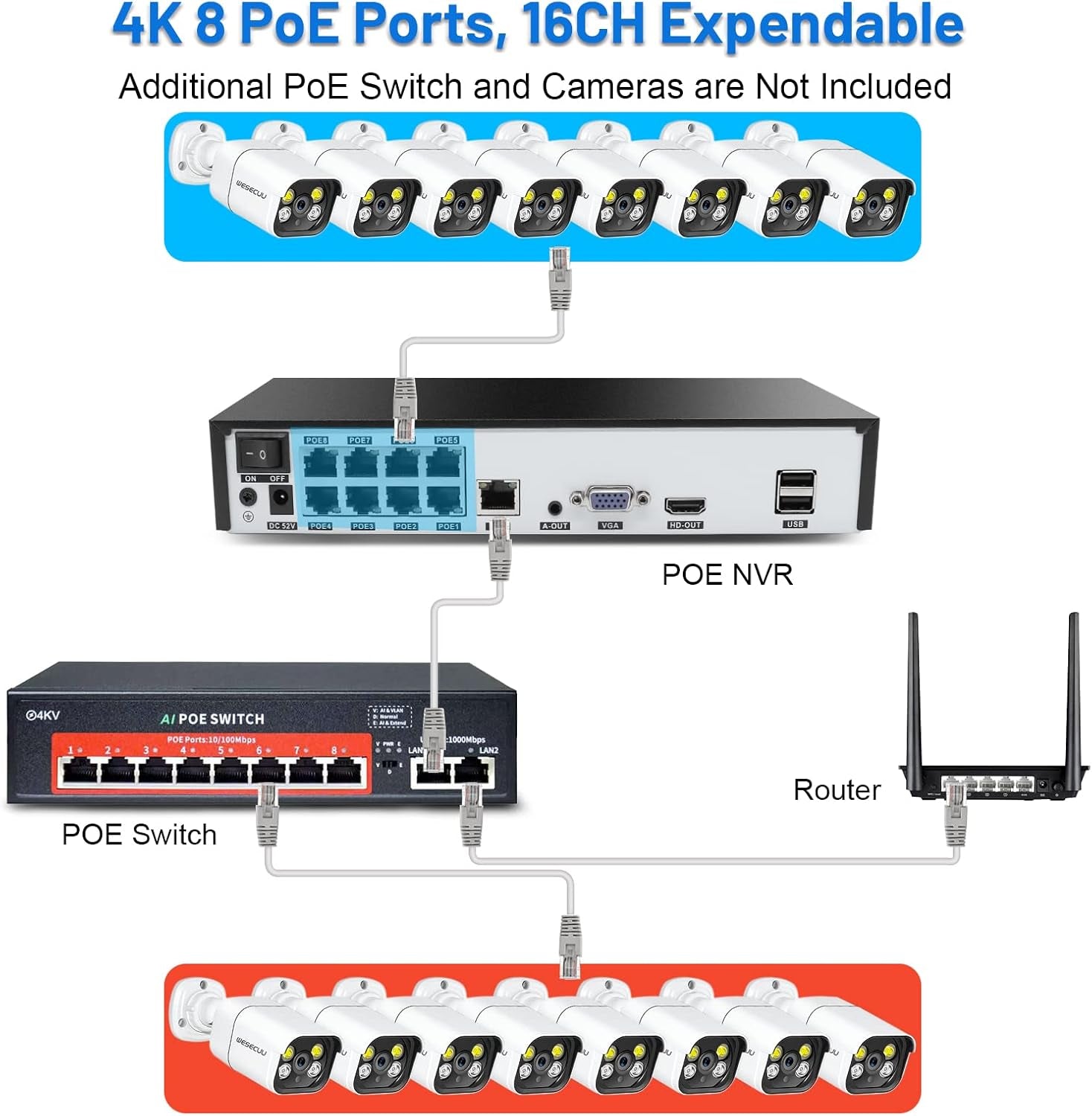 8-Cam Home Security System – 4K POE, Human Detect, 2-Way Audio