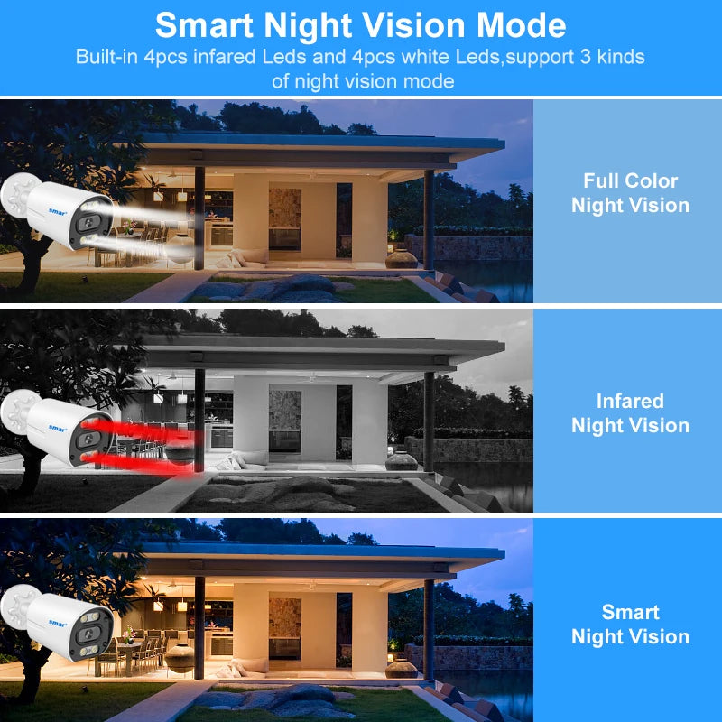 8MP 4K POE CCTV Kit  (4 Cameras, 1 NVR, 2TB HDD)  – AI Face Detect, Color Night Vision